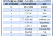 天立国际控股(01773)6月5日斥资69.75万港元回购15万股