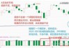 沪指跌0.62%失守30日线