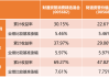 超70%获得超额收益！这类基金迎来布局热潮