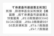 欧股集体收跌 欧洲斯托克50指数跌1.28%