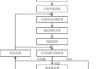 如何最大化投资决策？这种策略有哪些风险和决策？