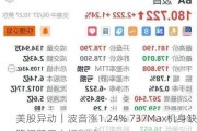 美股异动｜波音涨1.24% 737Max机身缺陷问题已大幅削减