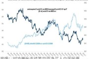 高盛：对冲基金连续第四周净买入中国股票