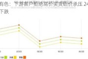 长江有色：下游客户拒绝高价买货铝价承压 24日现铝或下跌