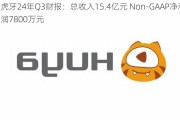 虎牙24年Q3财报：总收入15.4亿元 Non-GAAP净利润7800万元