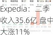 Expedia：二季收入35.6亿 盘中大涨11%