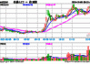 重仓科技股 逾80只基金四季度来净值涨超20%