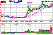 重仓科技股 逾80只基金四季度来净值涨超20%