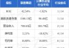 联想集团将于8月14日派发末期股息每股0.3港元