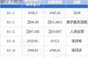 联想集团将于8月14日派发末期股息每股0.3港元