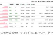 富宝电池级碳酸锂：今日报价84000元/吨，持平