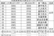 卓创资讯：山东豆粕现货价格震荡下探 市场氛围较为低迷