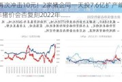 猪价再次冲击10元！2家猪企同一天投7.6亿扩产能，2024年猪价会否复刻2022年……