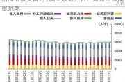 招商宏观美国7月就业数据分析：提振连续降息预期