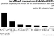 日本央行数据显示削减购债***可能侧重期限10年以内的债券