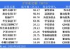 油气资源ETF（563150）重磅上市：2023年行业营收15.95万亿，利润8733.6亿