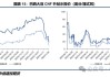 CBOT 大豆价格：未来几个交易日继续看跌，目标位 1150.00