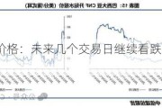 CBOT 大豆价格：未来几个交易日继续看跌，目标位 1150.00