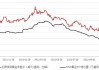 美国10月ISM服务指数升至56% 创两年来最大增幅