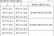 上海国际能源交易中心关于调整申报费收费标准的通知