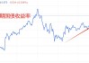 日本央行紧缩行动不及预期 日元料延续近期跌势