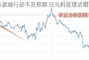 日本央行紧缩行动不及预期 日元料延续近期跌势