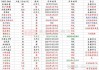 滨海投资天然气项目驱动股价上涨：四日累涨13.16%