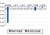 文科股份：第二季度新签合同金额约1.34亿元