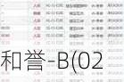 和誉-B(02256)6月25日斥资5.83万港元回购1.8万股