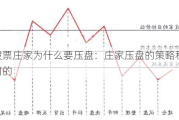 股票庄家为什么要压盘：庄家压盘的策略和目的