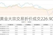 四川黄金大宗交易折价成交226.90万股