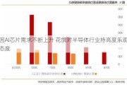 因AI芯片需求不断上升 花旗对半导体行业持高度乐观态度