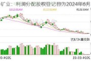 金岭矿业：利润分配股权登记日为2024年6月20日