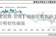 【月度观察·沥青】低供应叠加赶工支撑　沥青价格韧性偏强