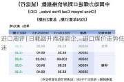 进口周评 | 日耗回升库存高企，进口煤价走势低迷