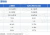 沪深股通|上海新阳6月12日获外资买入0.08%股份