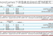 Raymond James下调雪佛龙目标价至166美元