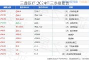 三鑫医疗:2024年三季度报告