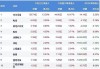 最新出炉！7月8日沪深股通净流出22.00亿，这只龙头被逆势买入3.255亿！