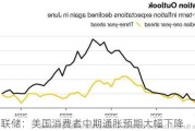 纽约联储：美国消费者中期通胀预期大幅下降