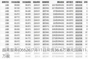 越秀服务(06626)7月11日斥资36.6万港元回购11.5万股