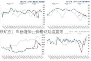 铁矿石：库存增加，价格或延续震荡