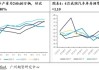 印度橡胶价格涨至三年高位 因供应受限