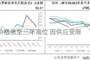 印度橡胶价格涨至三年高位 因供应受限