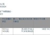 药明生物(02269.HK)5月27日耗资2990.7万港元回购252万股