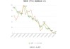 南极电商：上半年净利同比预增30.35%—67.59%