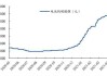 电池级碳酸锂报 94000 元/吨，出货节奏变缓