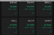 恒生科技指数跌幅扩大至2%