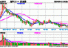 一线城市楼市或迎“暖冬”，龙头房企全线飘红！大悦城领涨超5%，地产ETF(159707)放量拉升2%！