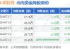 英科再生（688087）：股价成功突破年线压力位-后市看多（涨）（07-25）